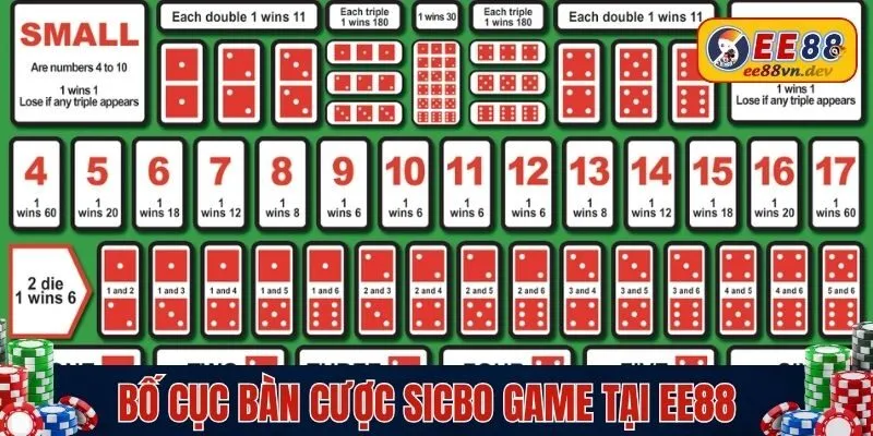 Bố cục bàn cược Sicbo game tại EE88